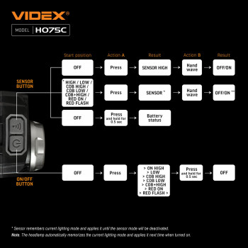 Galvas lukturis ar sensoru LED CREE XPG3 5W + COB 5W 550Lm 5000K, Li-ion VLF-B12 1200mAh (nopērkams rezerves akumulators) vai 3xAAA, VLF-H075C, vadāms ar roku žestu!