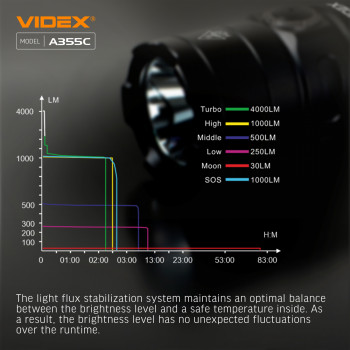 Lukturis LED CREE XHP50.2 20W 4000Lm 5000K, Li-ion 26650 5000mAh - iekļauts! (maināms uz 18650), VIDEX VLF-A355C, profesionāls LED lukturis ar 5000mAh bateriju!