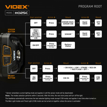 Galvas lukturis ar sensoru LED CREE XTE 5W + COB, 310Lm 5000K, Li-ion 1800mAh, VIDEX VLF-H025C, vadāms ar roku žestu!